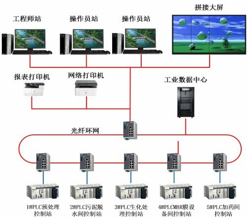 污水處理廠自控系統(tǒng)項目案例 計算機系統(tǒng)服務(wù)賦能智慧水務(wù)