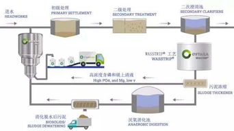 芝加哥Stickney污水處理廠 計算機系統(tǒng)服務(wù)如何助力打造全球最大營養(yǎng)物質(zhì)回收系統(tǒng)