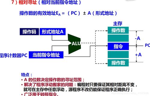 計算機組成原理第七章 指令系統(tǒng)知識梳理與計算機系統(tǒng)服務(wù)