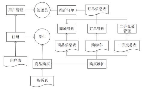 基于SpringBoot的校園商鋪系統(tǒng)設計與實現(xiàn)及多技術(shù)拓展