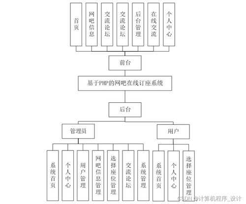 基于Django的網(wǎng)吧在線訂座系統(tǒng)設(shè)計與實現(xiàn)