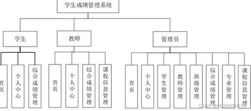 SpringBoot與Vue.js構(gòu)建學(xué)生成績管理系統(tǒng)的設(shè)計與實現(xiàn)——以計算機系統(tǒng)服務(wù)為例