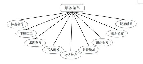基于JSP的空巢老人志愿管理系統(tǒng)設(shè)計與實現(xiàn)