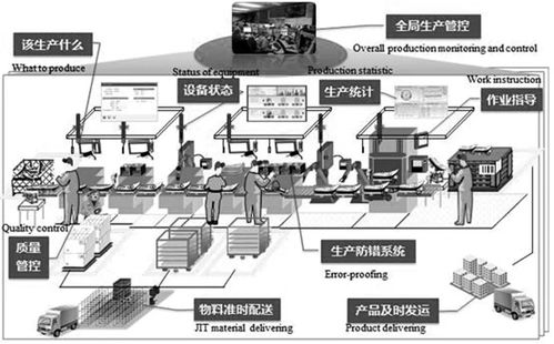 智能工廠的崛起 計算機系統(tǒng)服務(wù)如何重塑制造業(yè)